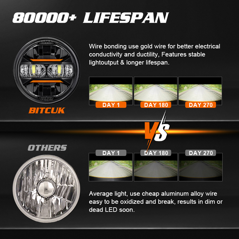 Evrensel Araba Motosiklet 5.75 - Universal Motorcycle Led Headlight Projector incelemesi ve fiyatı